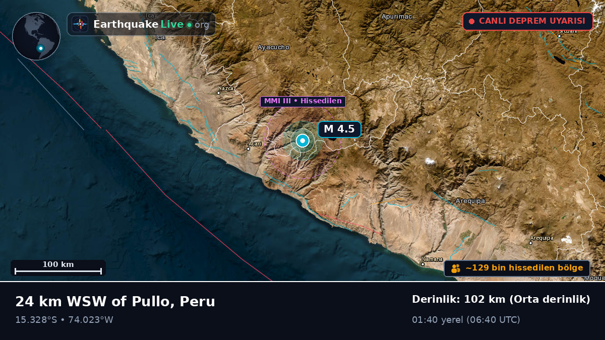 Apurímac, Peru