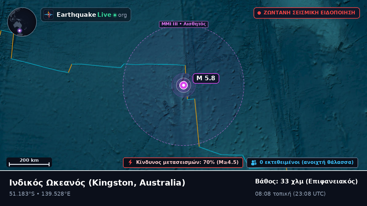 Ινδικός Ωκεανός (Australia)