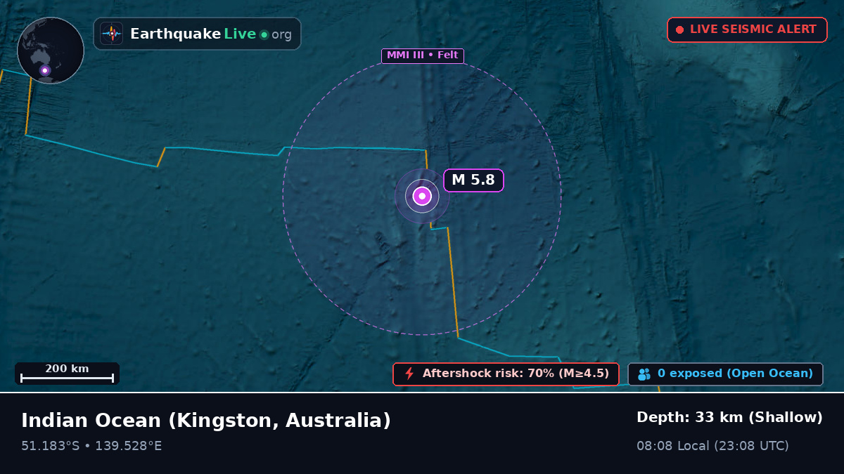 Indian Ocean (Australia)