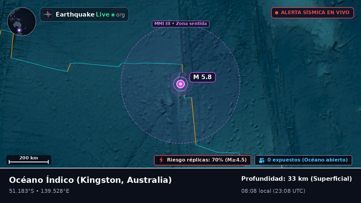Océano Índico (Australia)