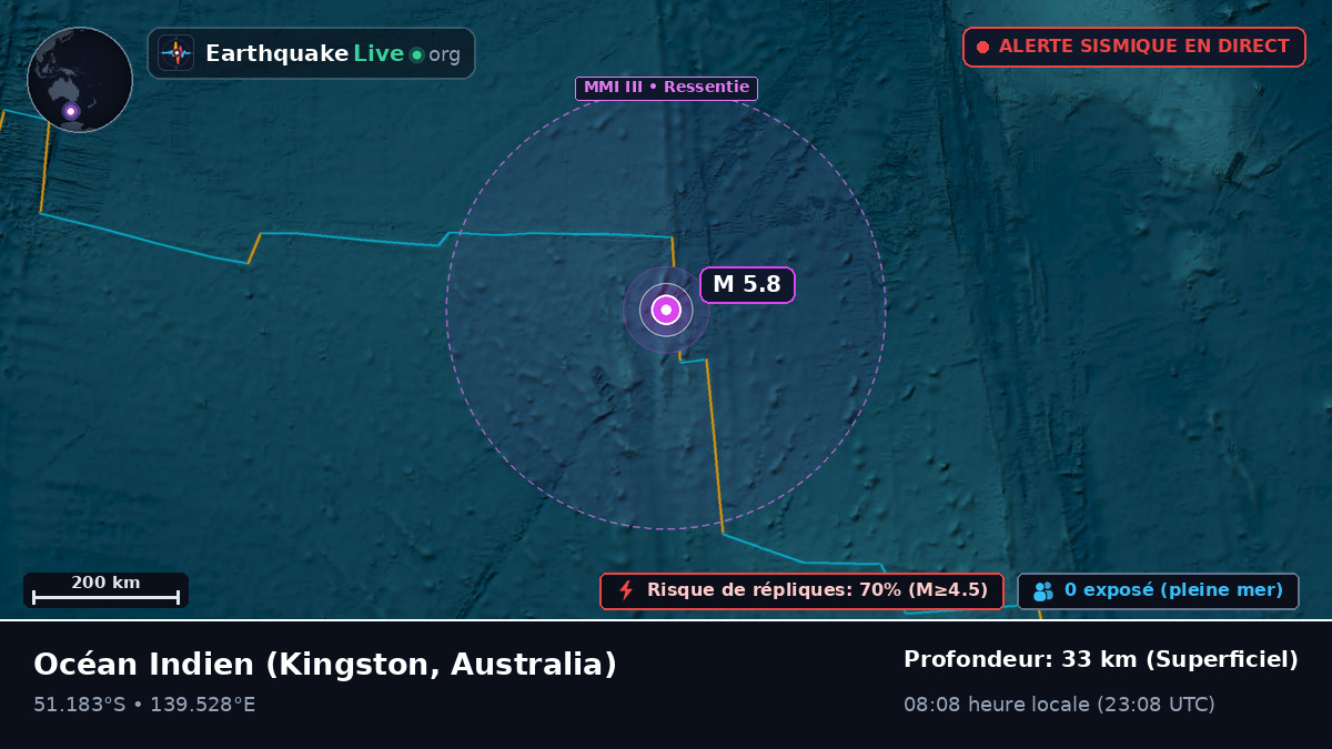 Océan Indien (Australia)