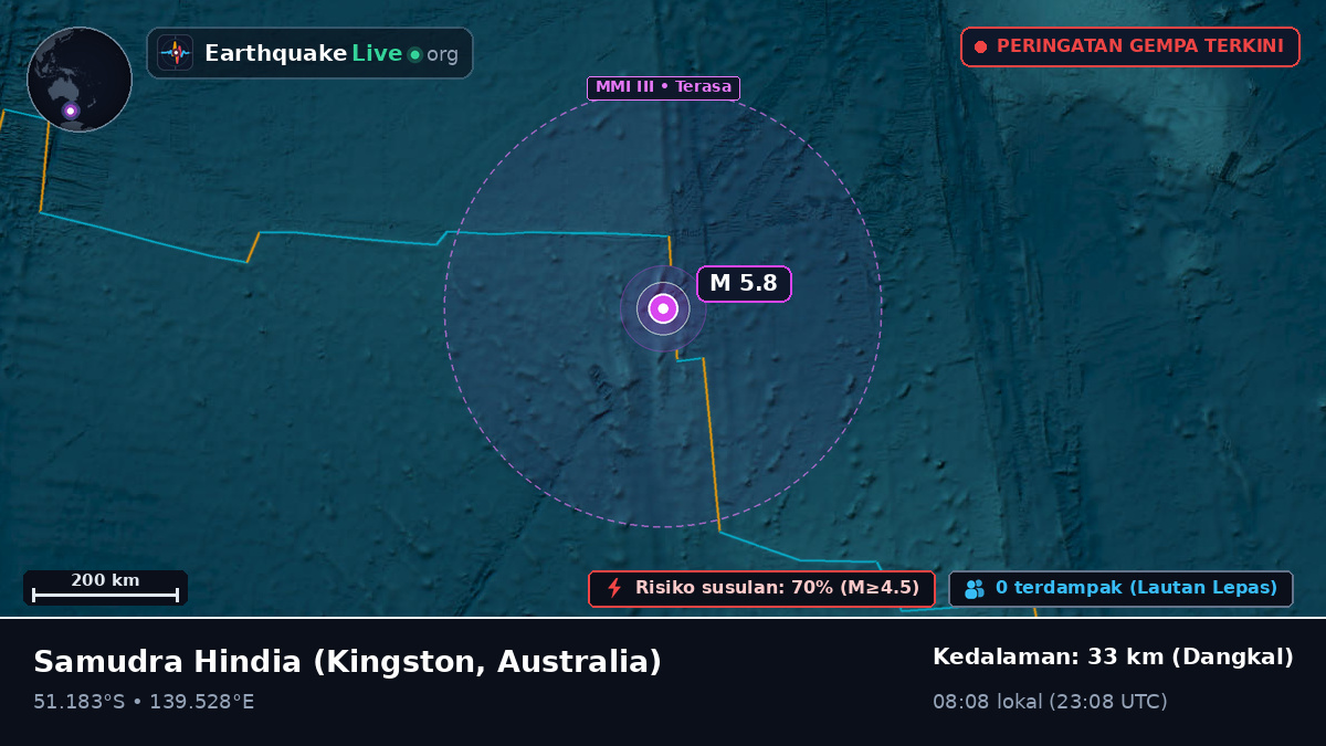 Samudra Hindia (Australia)