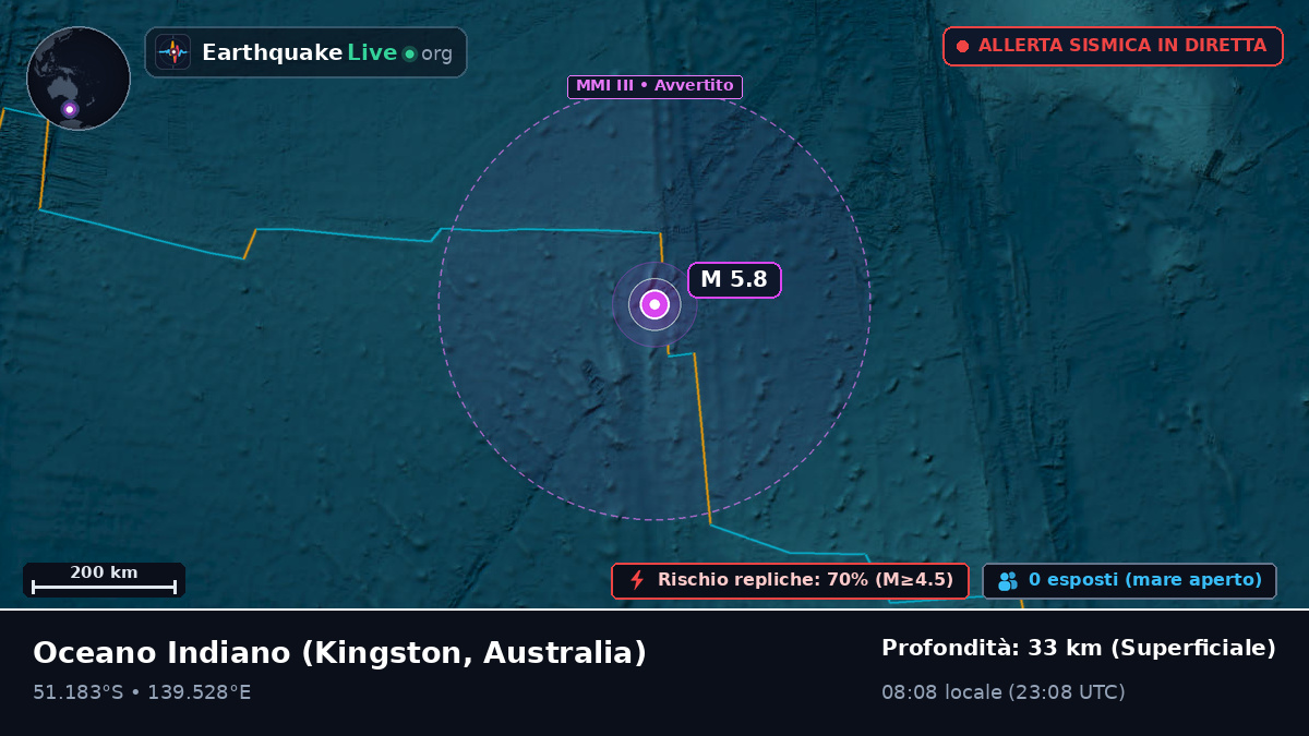 Oceano Indiano (Australia)