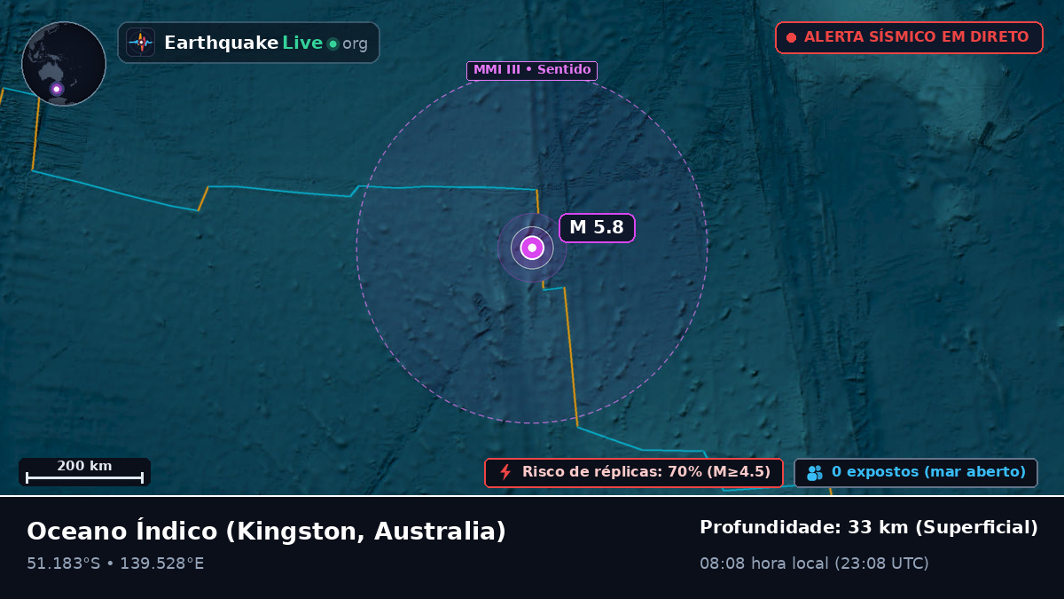 Oceano Índico (Australia)