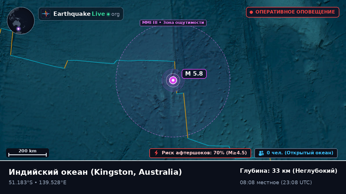 Индийский океан (Australia)