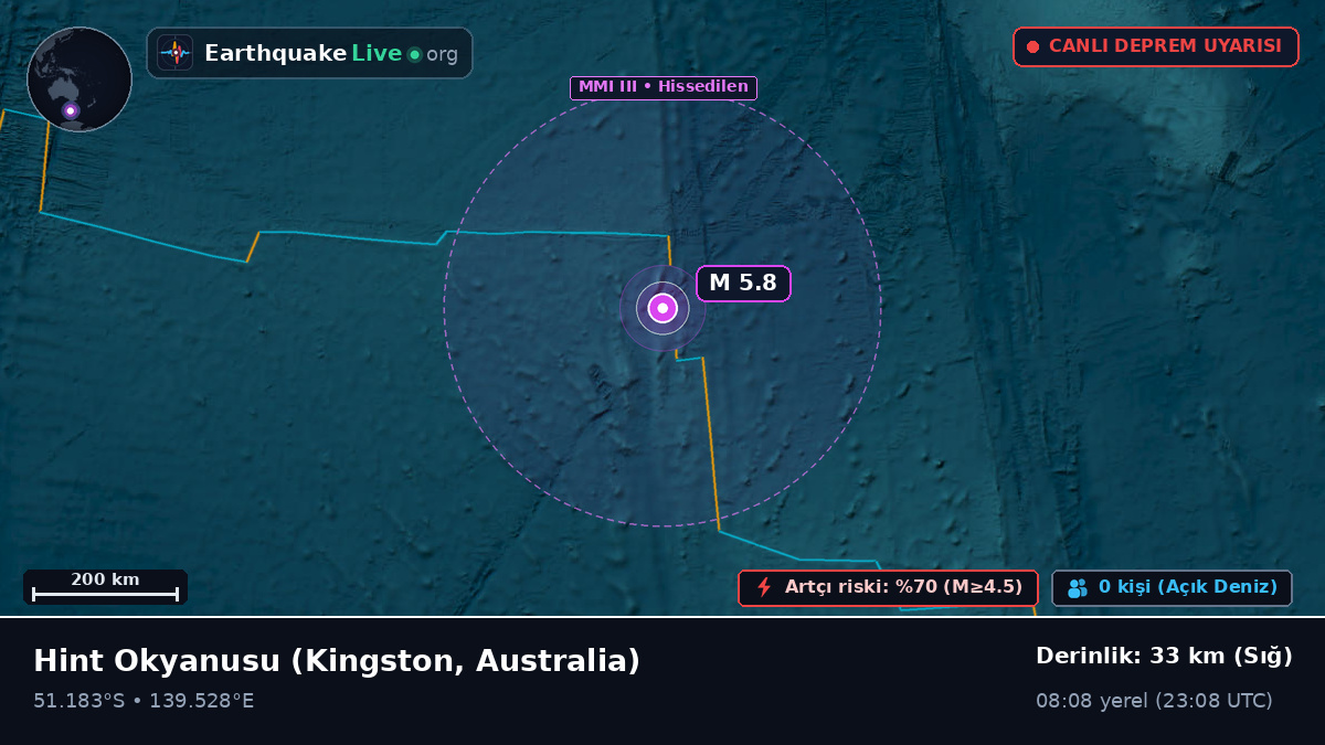 Hint Okyanusu (Australia)