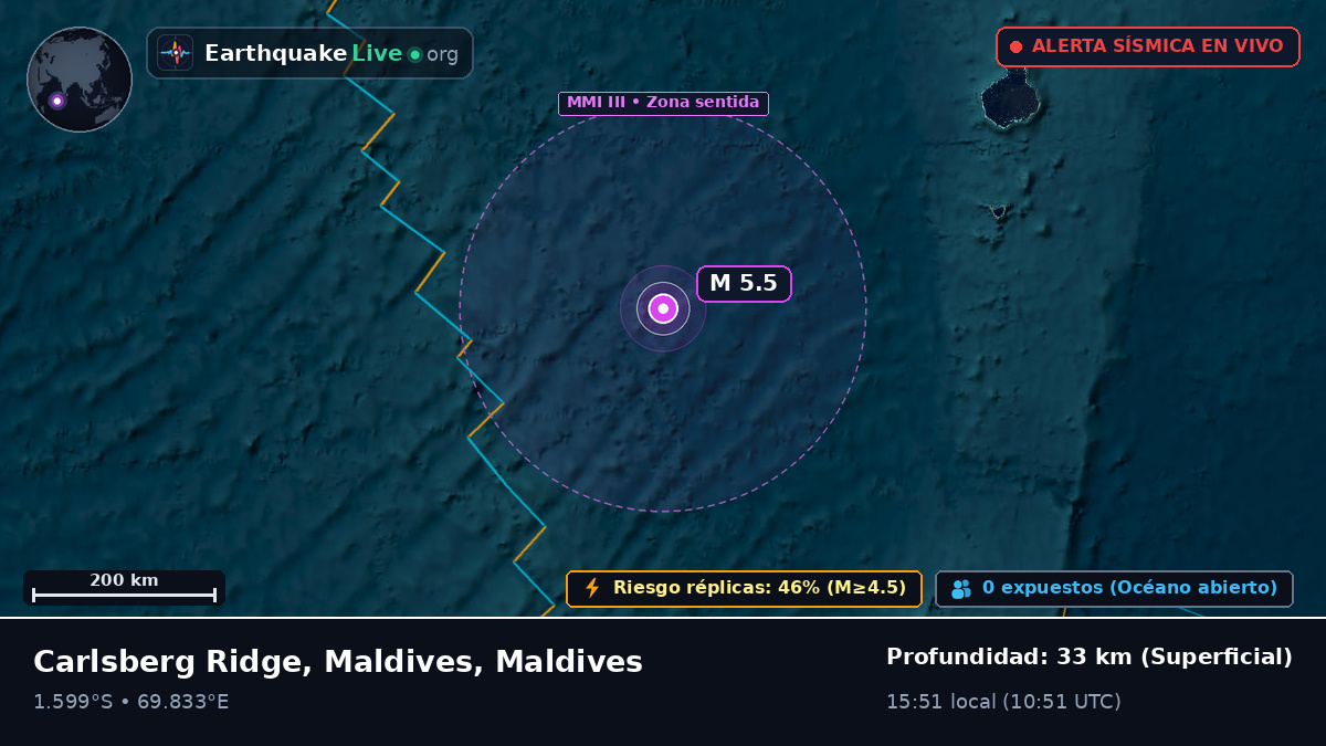 Océano Índico (Maldives)
