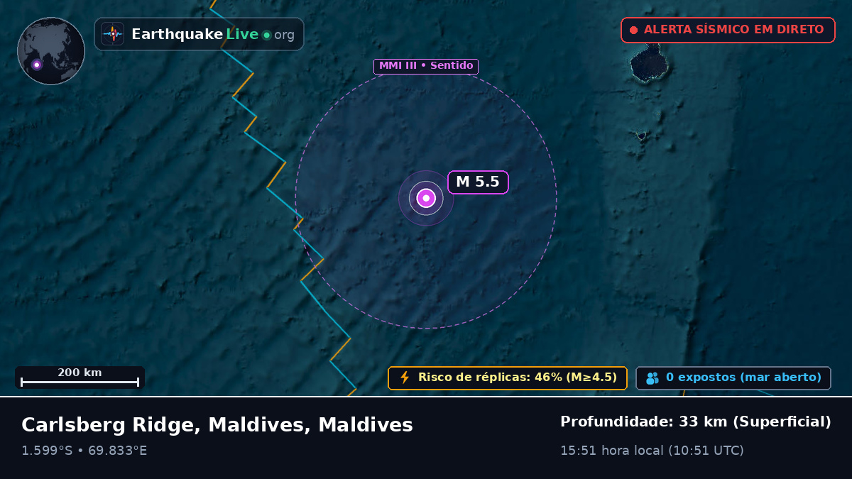 Oceano Índico (Maldives)