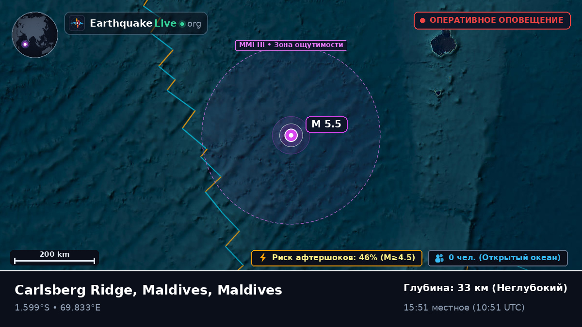 Индийский океан (Maldives)