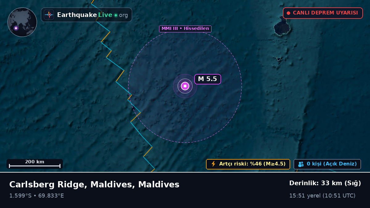Hint Okyanusu (Maldives)