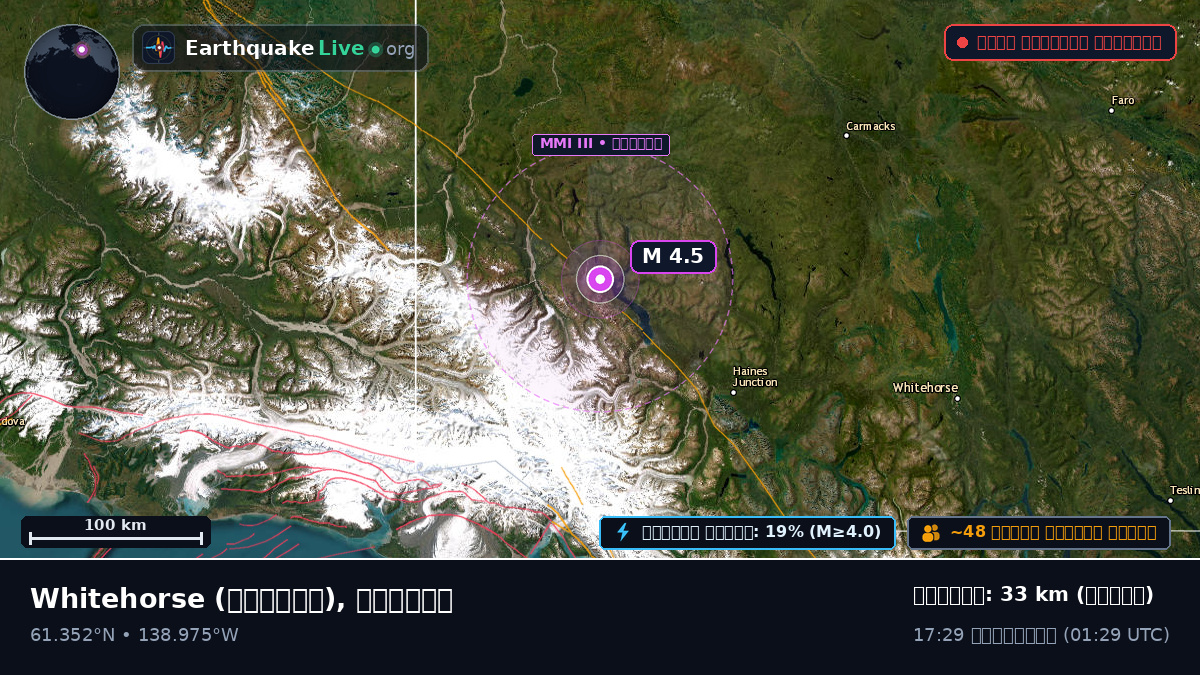 Yukon, কানাডা