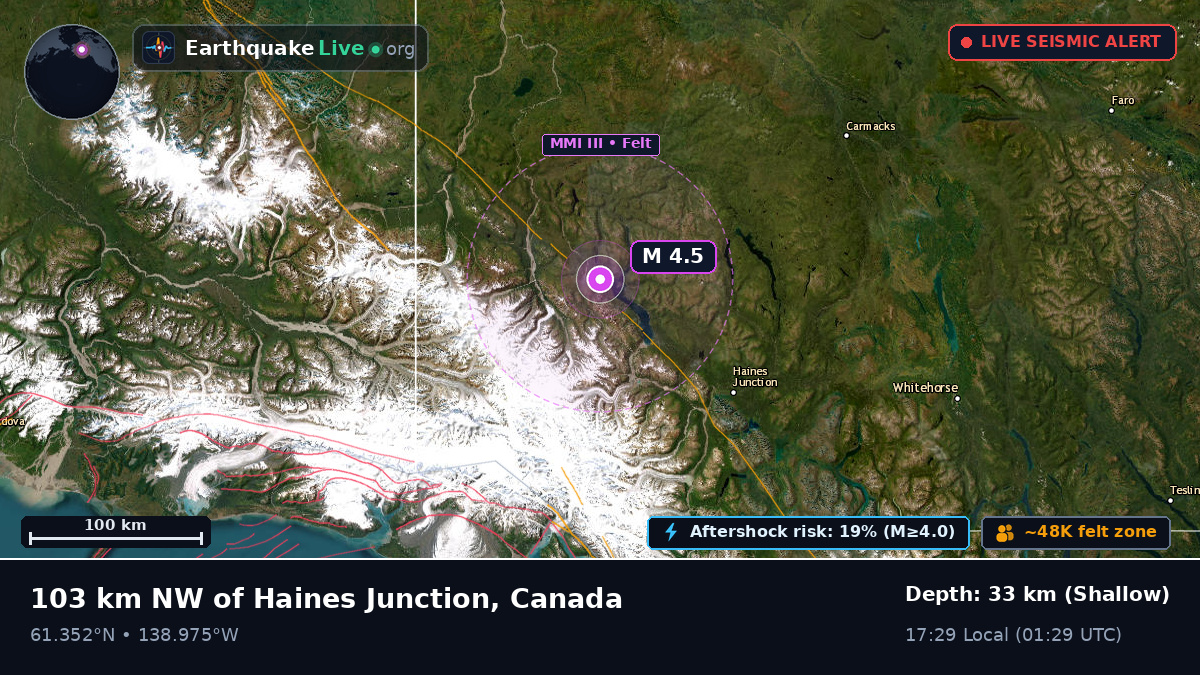 Yukon, Canada