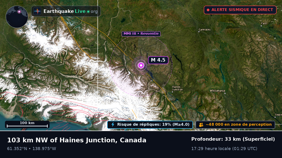 Yukon, Canada