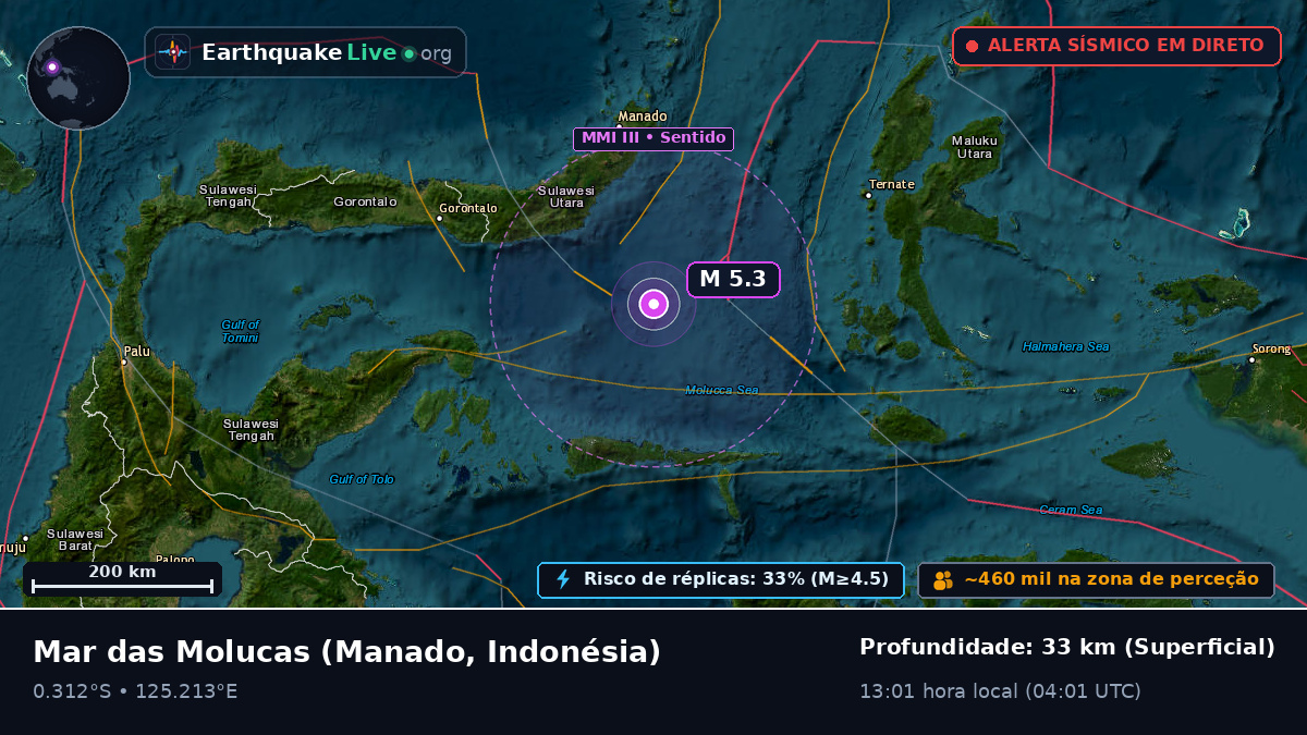 Mar das Molucas (Indonésia)