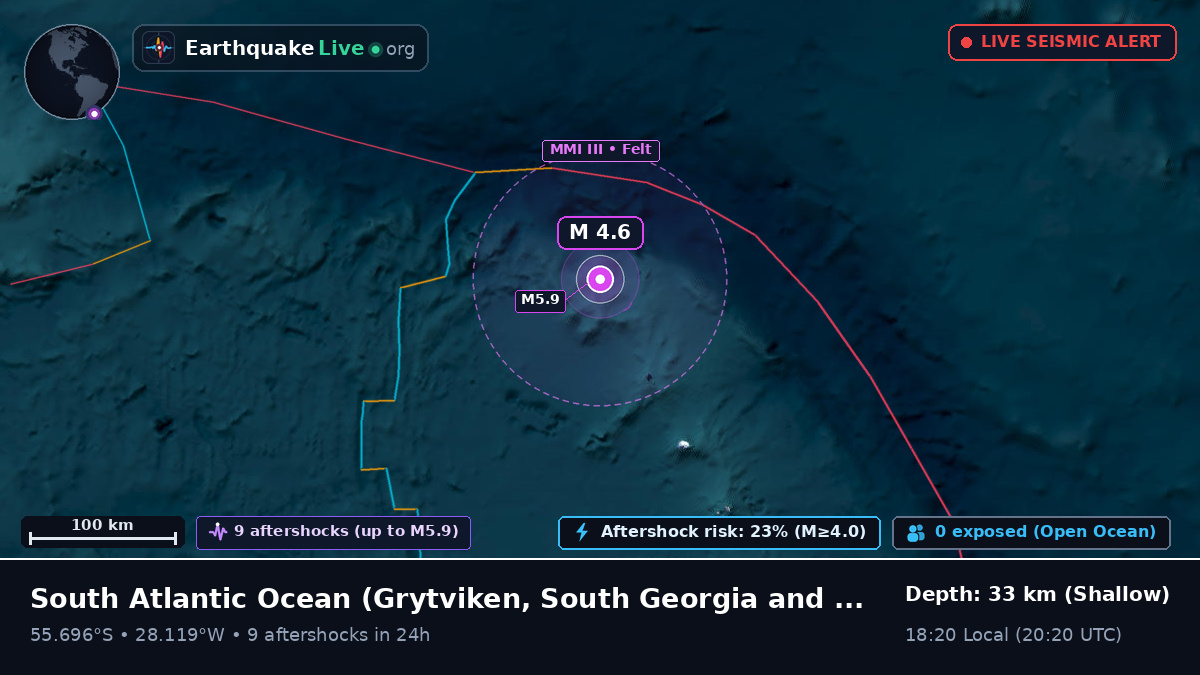 South Atlantic Ocean (South Georgia and the Islands)