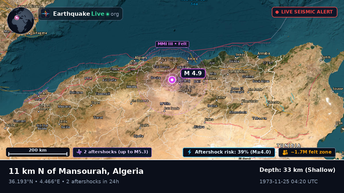Bordj Bou Arréridj, Bordj Bou Arreridj, Algeria