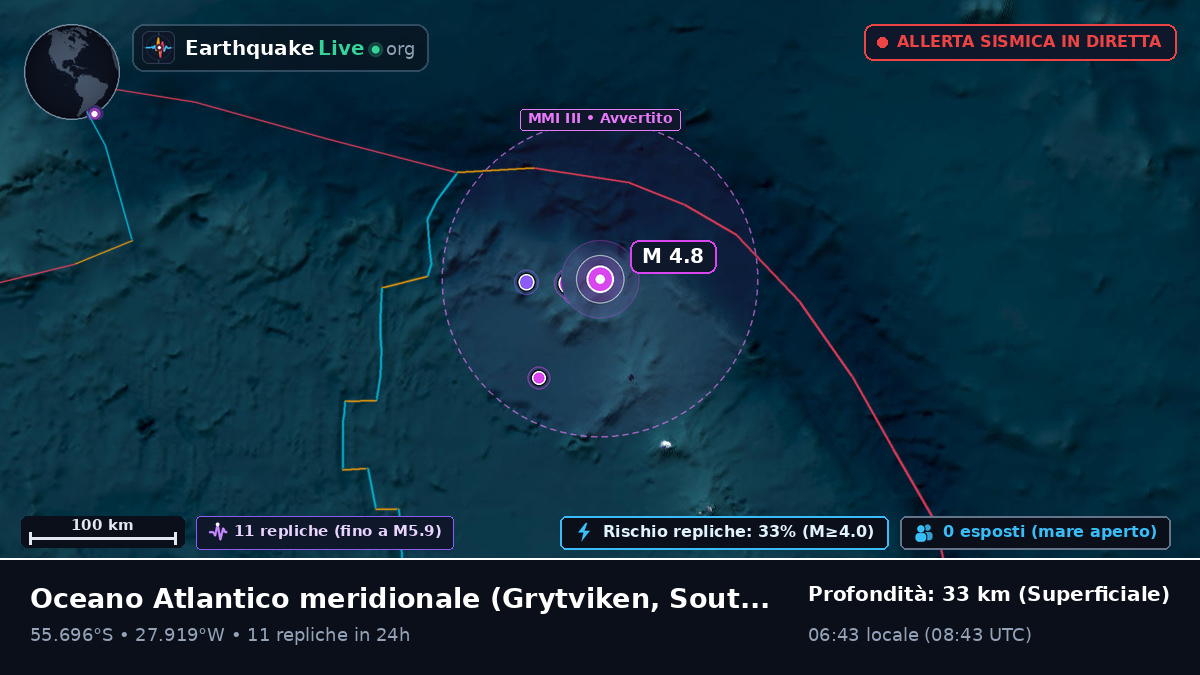 Oceano Atlantico meridionale (South Georgia and the Islands)