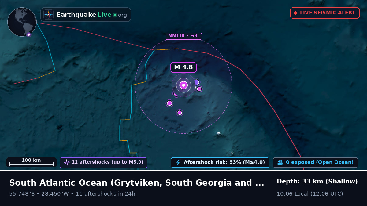 South Atlantic Ocean (South Georgia and the Islands)