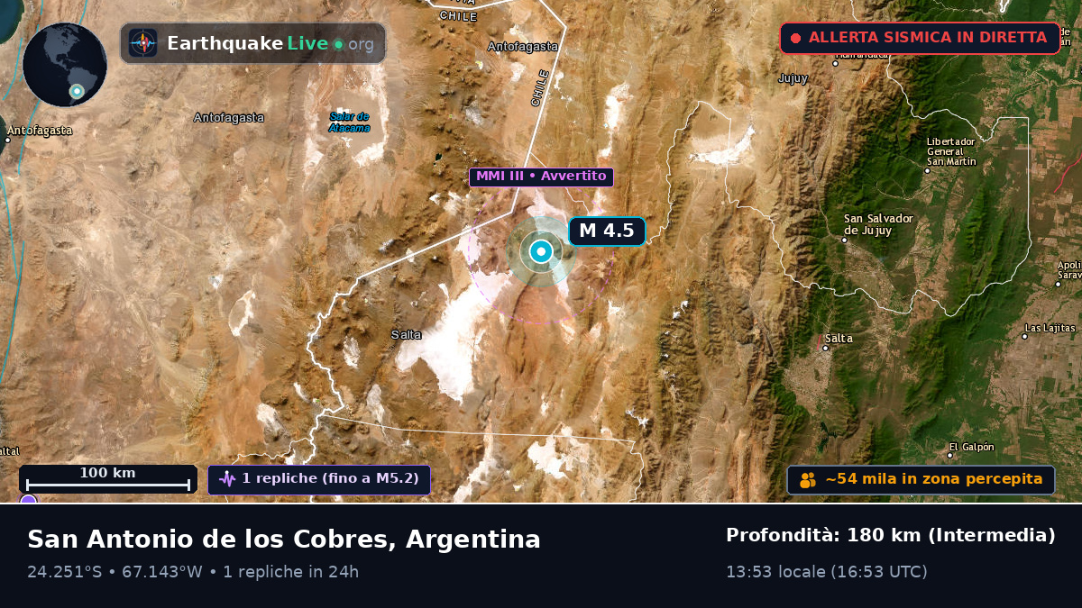 Salta, Argentina