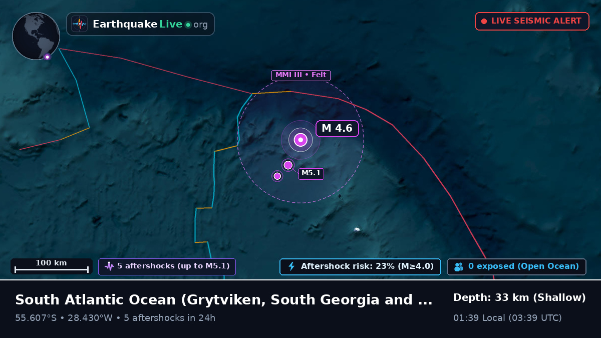 South Atlantic Ocean (South Georgia and the Islands)
