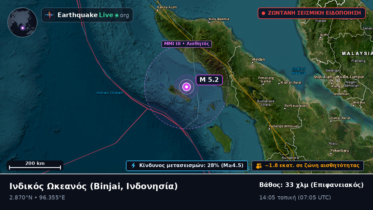 Ινδικός Ωκεανός (Ινδονησία)