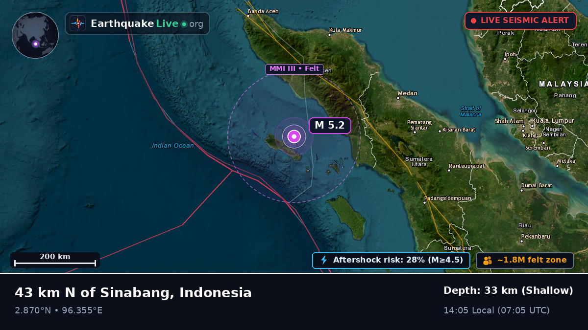 Indian Ocean (Indonesia)