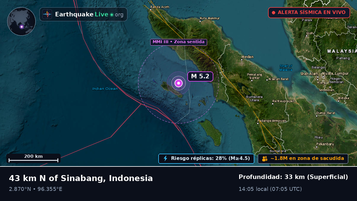 Océano Índico (Indonesia)