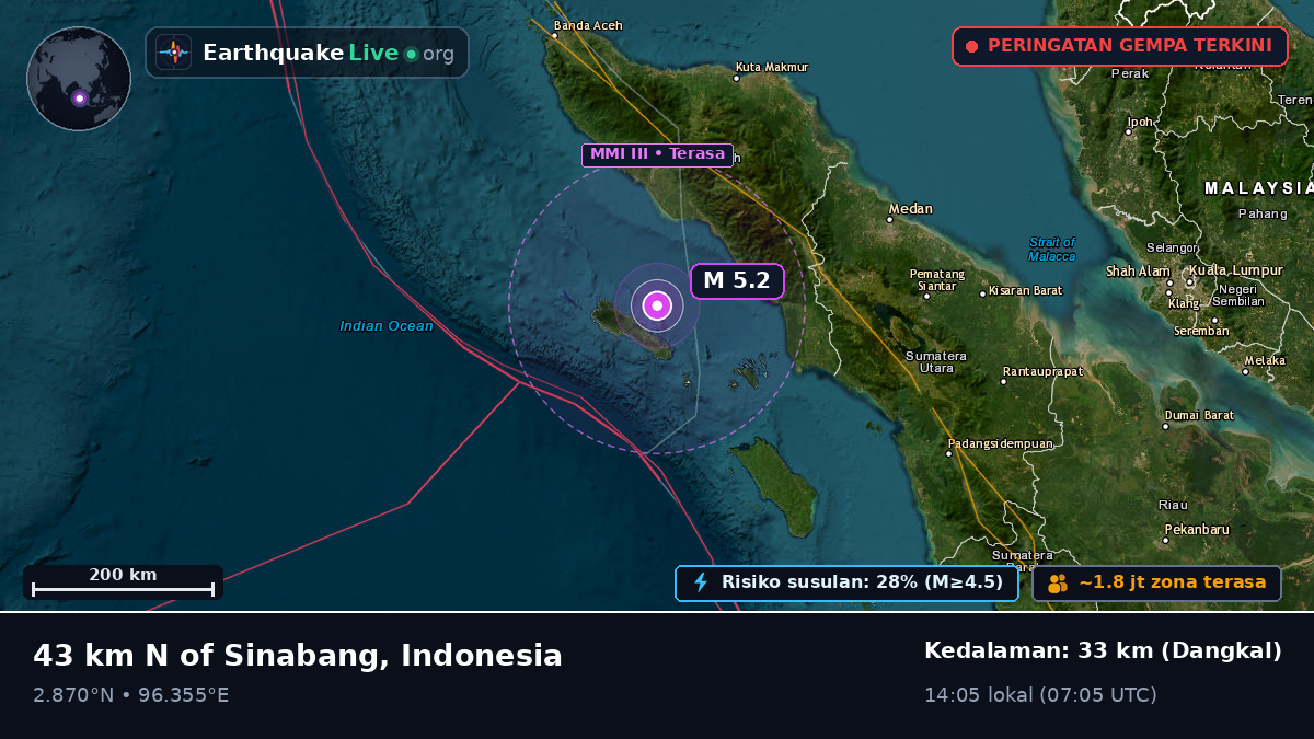 Samudra Hindia (Indonesia)