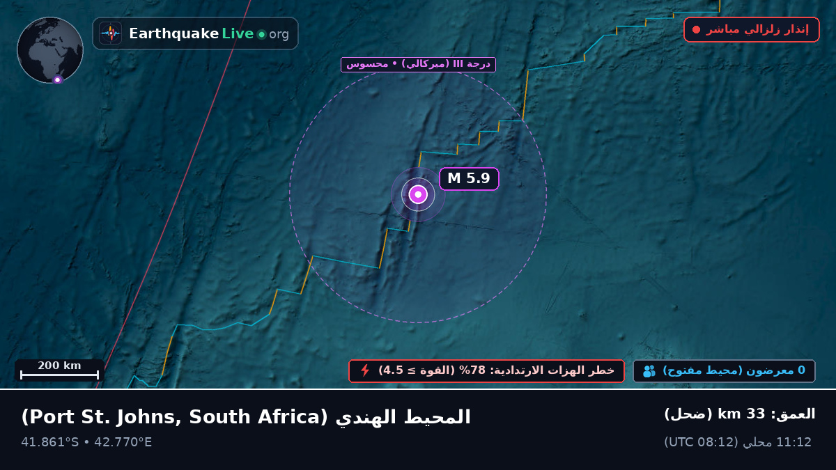 المحيط الهندي (South Africa)