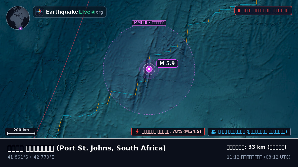 ভারত মহাসাগর (South Africa)