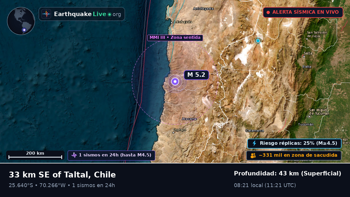 Atacama, Chile