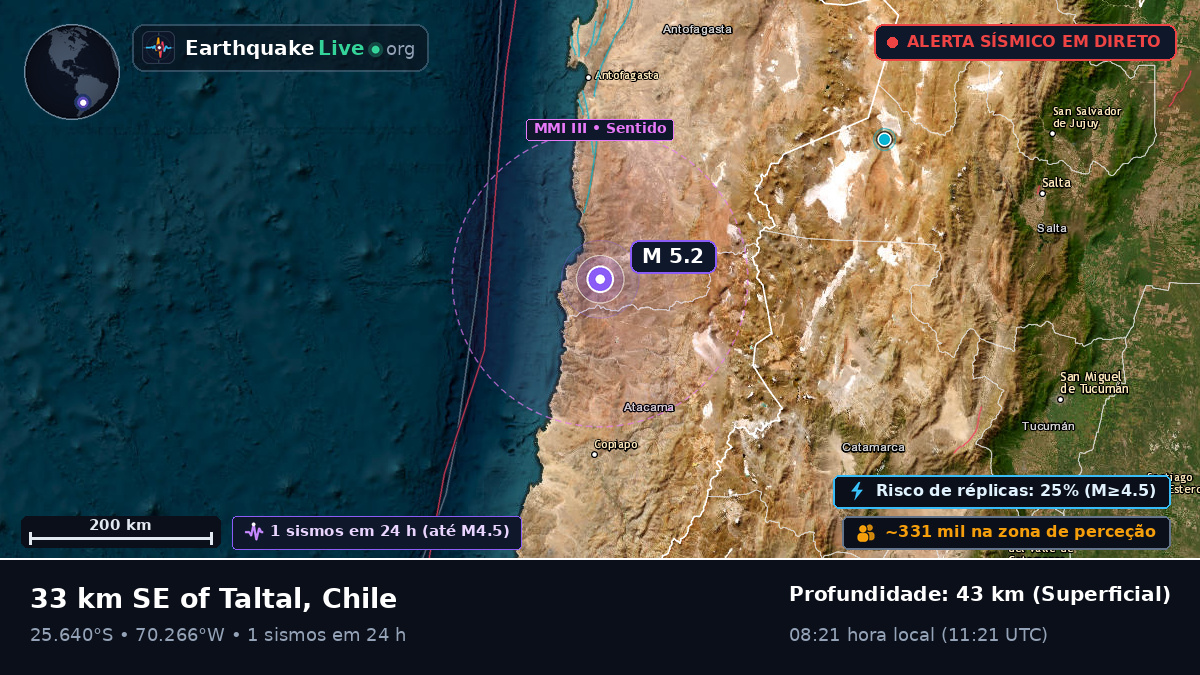 Atacama, Chile