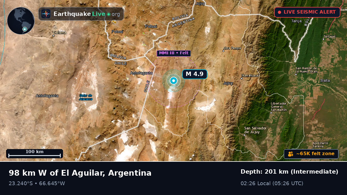 Jujuy, Argentina