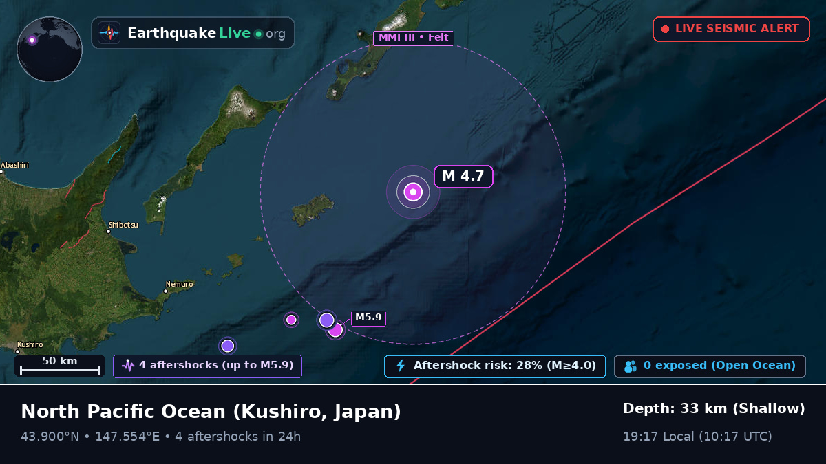 North Pacific Ocean (Japan)