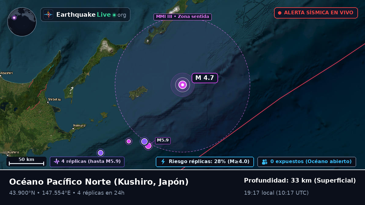 Océano Pacífico Norte (Japón)
