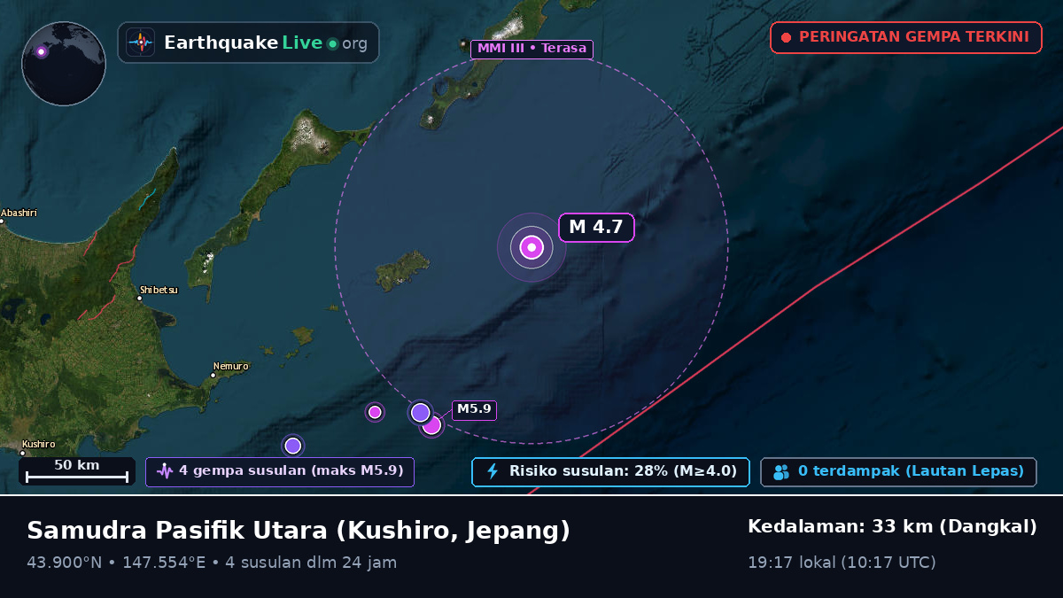 Samudra Pasifik Utara (Jepang)