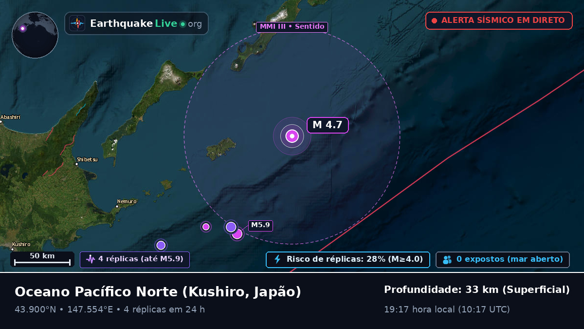 Oceano Pacífico Norte (Japão)