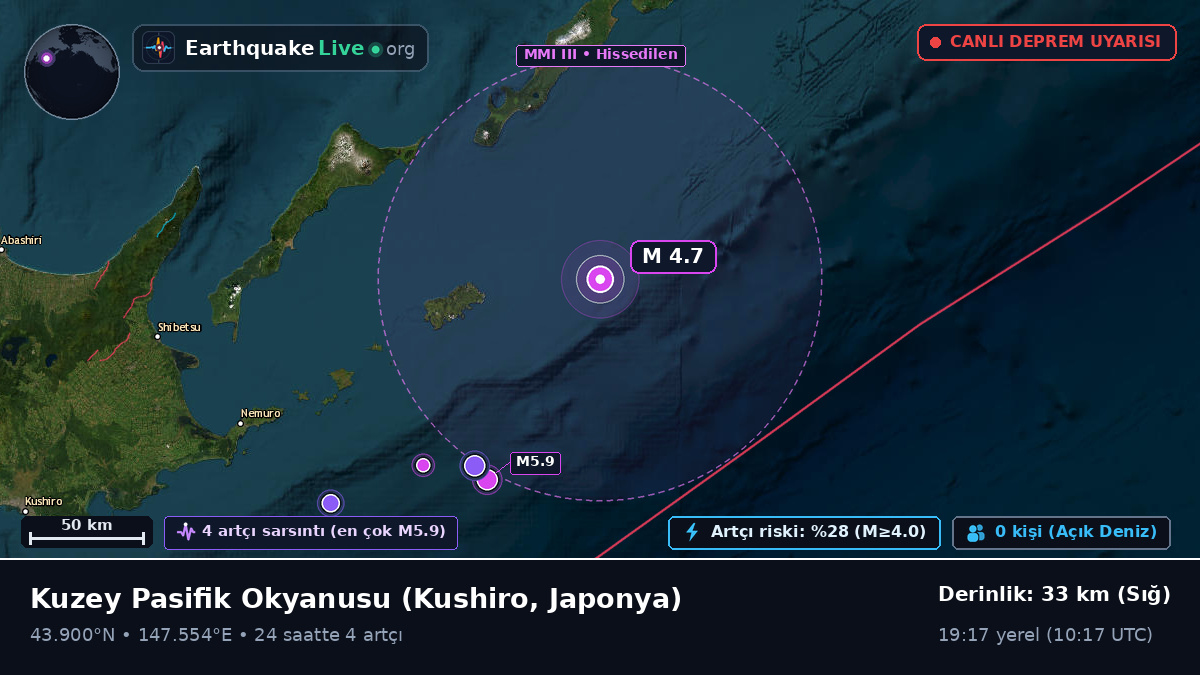 Kuzey Pasifik Okyanusu (Japonya)