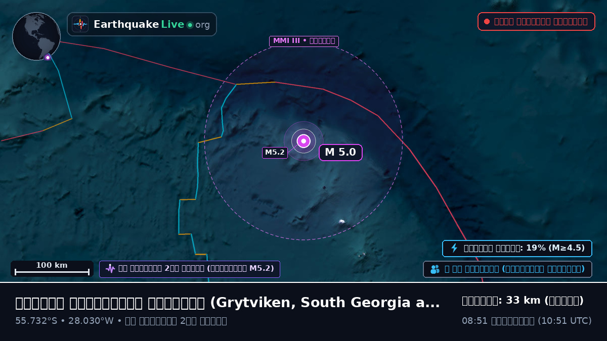 দক্ষিণ আটলান্টিক মহাসাগর (South Georgia and the Islands)