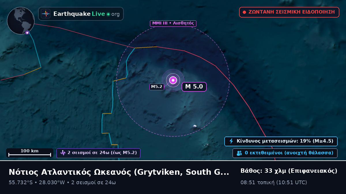 Νότιος Ατλαντικός Ωκεανός (South Georgia and the Islands)