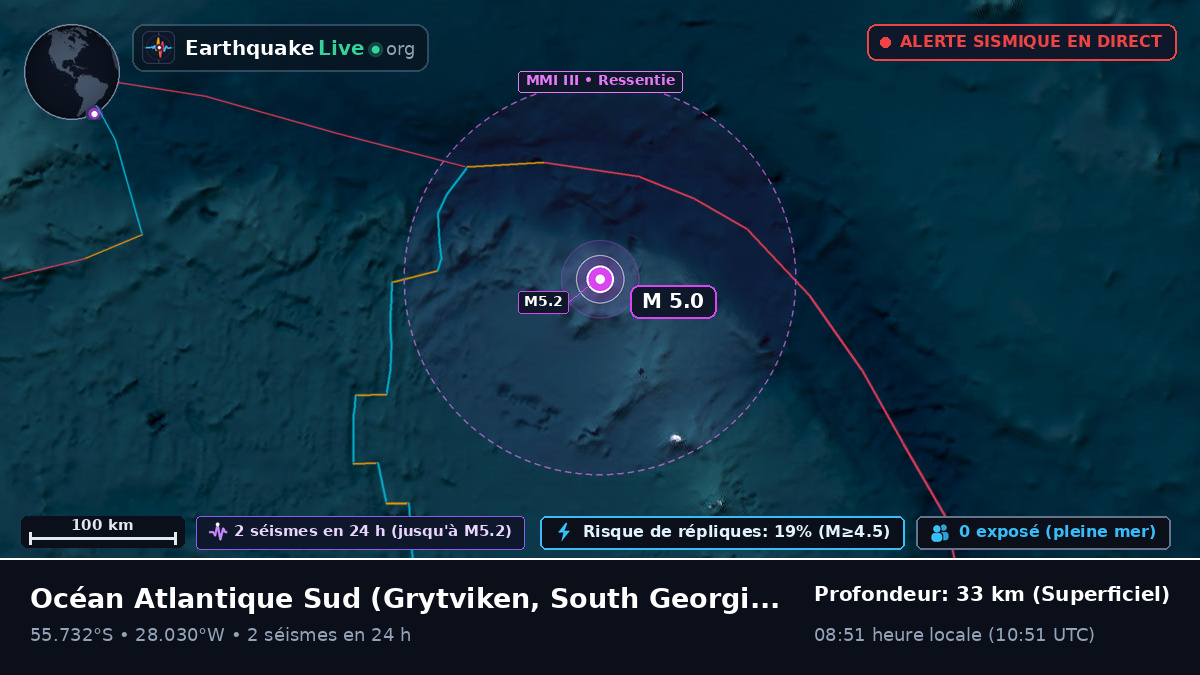 Océan Atlantique Sud (South Georgia and the Islands)