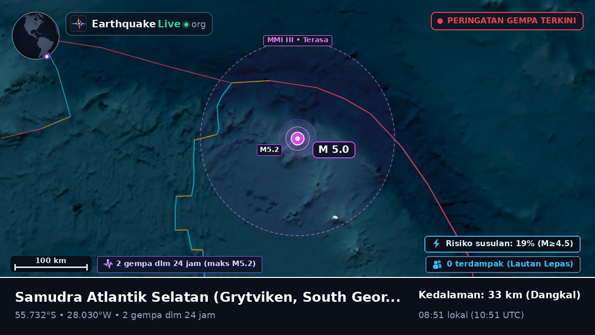 Samudra Atlantik Selatan (South Georgia and the Islands)
