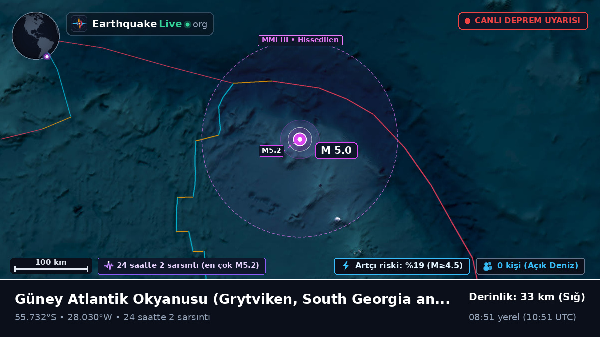 Güney Atlantik Okyanusu (South Georgia and the Islands)