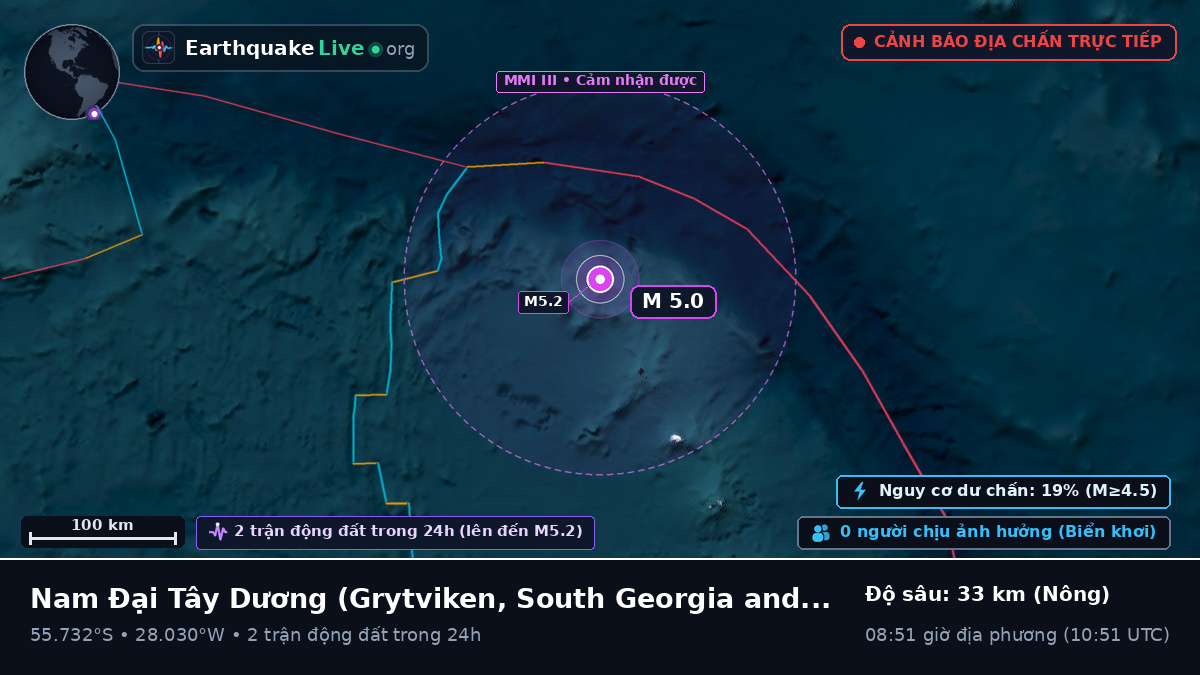 Nam Đại Tây Dương (South Georgia and the Islands)