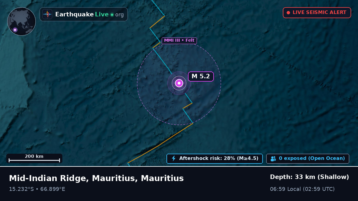 Indian Ocean (Mauritius)