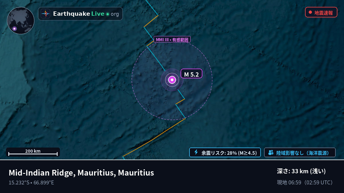 インド洋 (Mauritius)