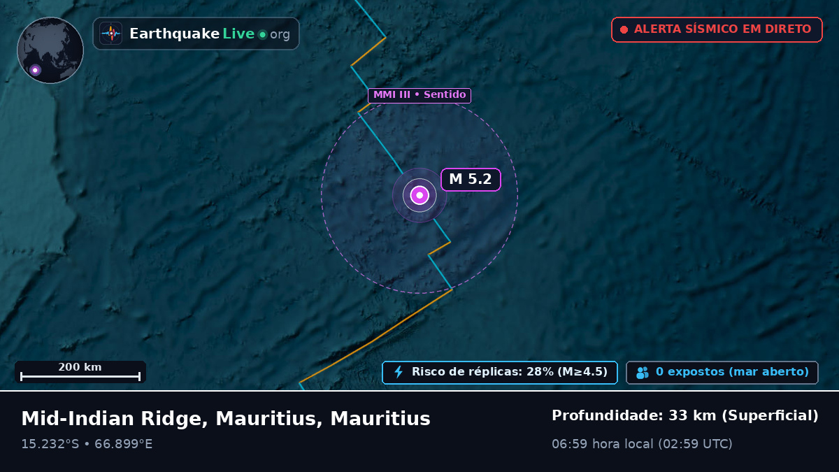 Oceano Índico (Mauritius)