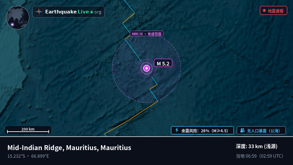印度洋 (Mauritius)