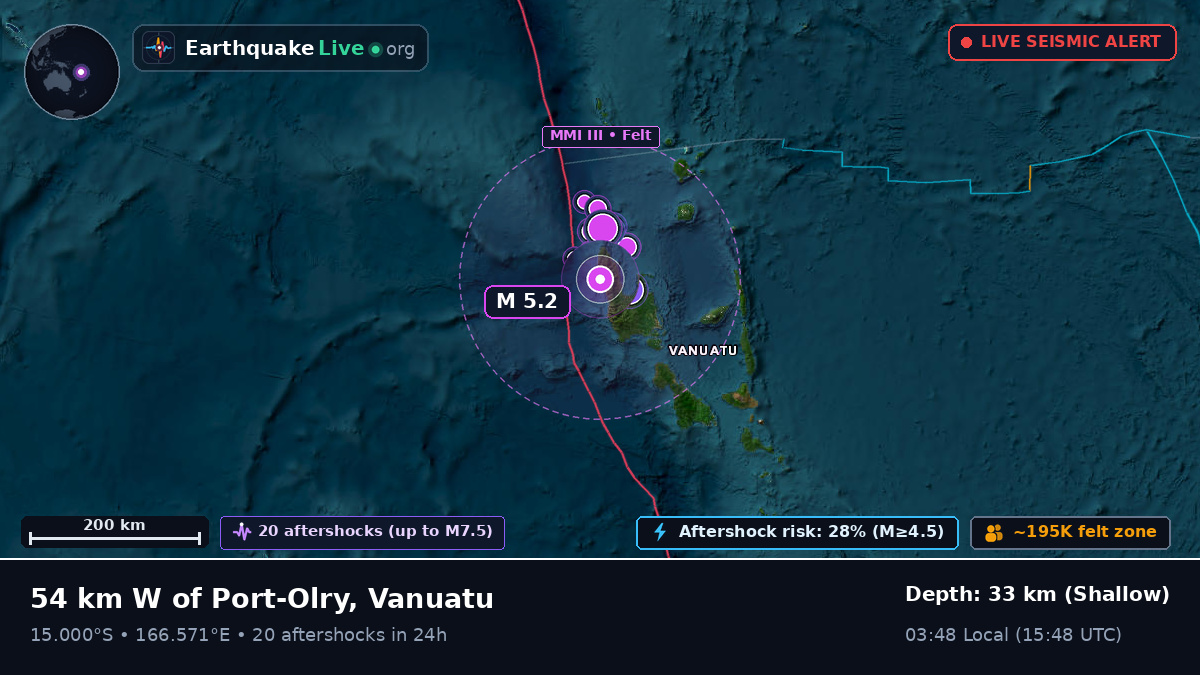 Sanma, Vanuatu