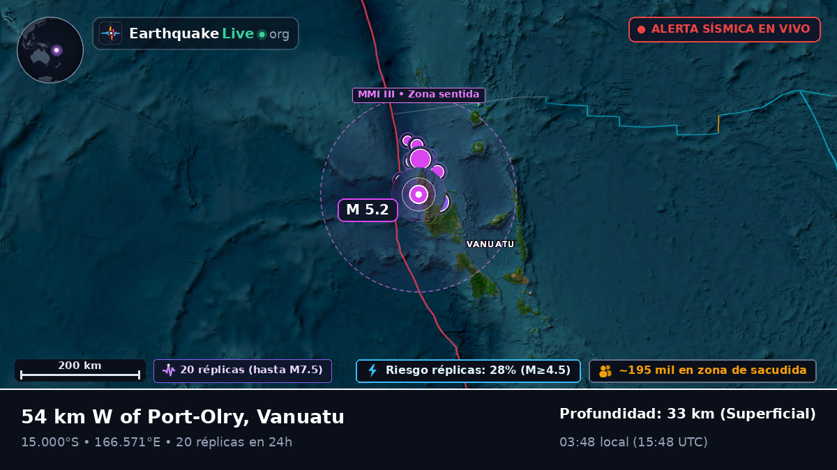 Sanma, Vanuatu